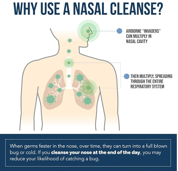 Nasomin Nasal Lodine Cleanse
