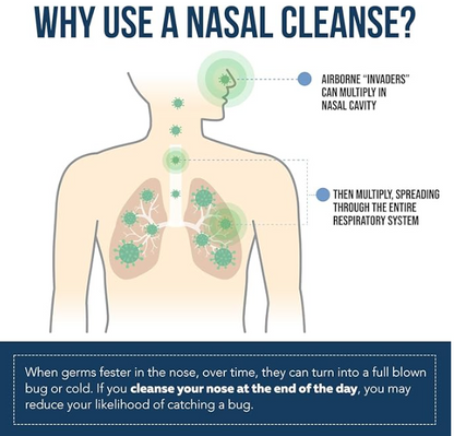 Nasomin Nasal Lodine Cleanse