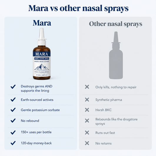 Mara vs other nasal sprays